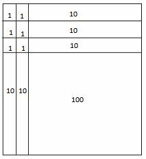 Core Connections, Course 1, Student 1st Edition, Chapter 2 Arithmetic Strategies and Area 1