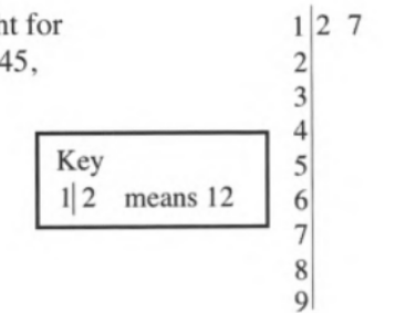 Core Connections, Course 1, Student 1st Edition, Chapter 2 Arithmetic Strategies and Area 10