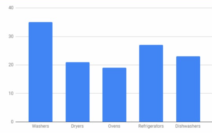 Core Connections, Course 1, Student 1st Edition, Chapter 2 Arithmetic Strategies and Area 11 1