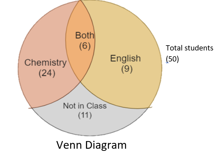 Core Connections, Course 1, Student 1st Edition, Chapter 2 Arithmetic Strategies and Area 12