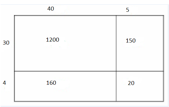 Core Connections, Course 1, Student 1st Edition, Chapter 2 Arithmetic Strategies and Area 17 2