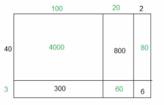 Core Connections, Course 1, Student 1st Edition, Chapter 2 Arithmetic Strategies and Area 18 1