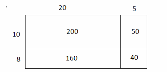 Core Connections, Course 1, Student 1st Edition, Chapter 2 Arithmetic Strategies and Area 18