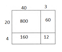 Core Connections, Course 1, Student 1st Edition, Chapter 2 Arithmetic Strategies and Area 19 1