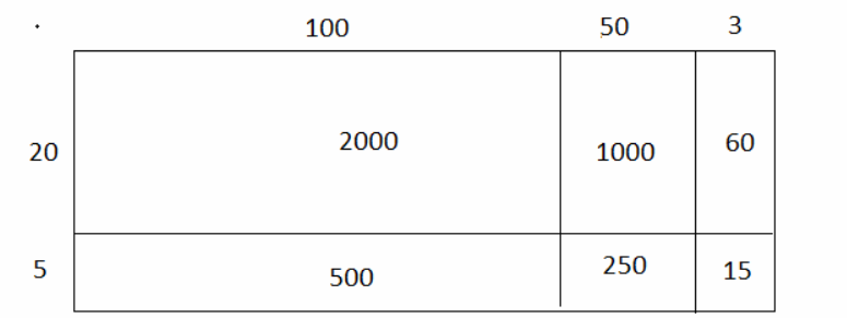 Core Connections, Course 1, Student 1st Edition, Chapter 2 Arithmetic Strategies and Area 19