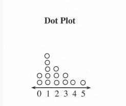 Core Connections, Course 1, Student 1st Edition, Chapter 2 Arithmetic Strategies and Area 2
