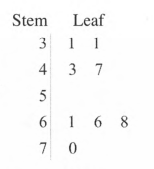 Core Connections, Course 1, Student 1st Edition, Chapter 2 Arithmetic Strategies and Area 21