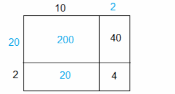 Core Connections, Course 1, Student 1st Edition, Chapter 2 Arithmetic Strategies and Area 22 1