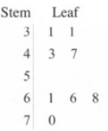 Core Connections, Course 1, Student 1st Edition, Chapter 2 Arithmetic Strategies and Area 22
