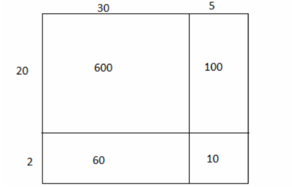 Core Connections, Course 1, Student 1st Edition, Chapter 2 Arithmetic Strategies and Area 25