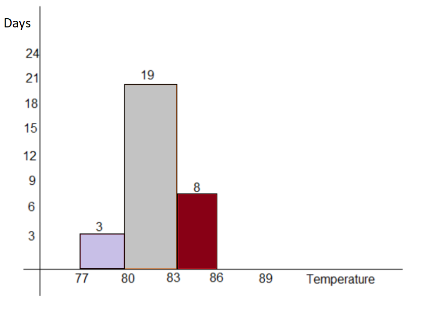Core Connections, Course 1, Student 1st Edition, Chapter 2 Arithmetic Strategies and Area 27 2