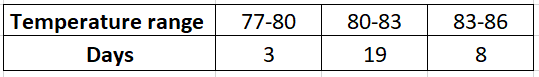 Core Connections, Course 1, Student 1st Edition, Chapter 2 Arithmetic Strategies and Area 27
