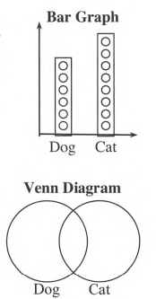 Core Connections, Course 1, Student 1st Edition, Chapter 2 Arithmetic Strategies and Area 4