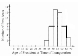 Core Connections, Course 1, Student 1st Edition, Chapter 2 Arithmetic Strategies and Area 6 1