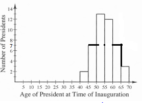 Core Connections, Course 1, Student 1st Edition, Chapter 2 Arithmetic Strategies and Area 6 2