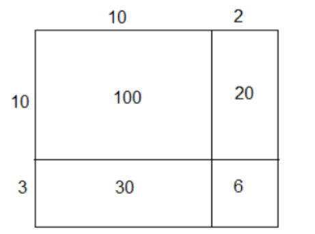 Core Connections, Course 1, Student 1st Edition, Chapter 2 Arithmetic Strategies and Area 7 1