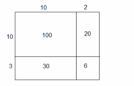 Core Connections, Course 1, Student 1st Edition, Chapter 2 Arithmetic Strategies and Area 7 2