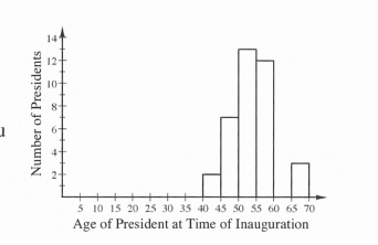 Core Connections, Course 1, Student 1st Edition, Chapter 2 Arithmetic Strategies and Area 7