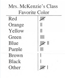 Core Connections, Course 1, Student 1st Edition, Chapter 2 Arithmetic Strategies and Area 8 1