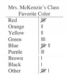 Core Connections, Course 1, Student 1st Edition, Chapter 2 Arithmetic Strategies and Area 8