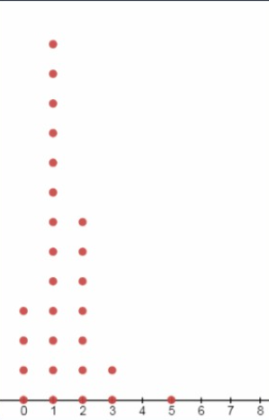 Core Connections, Course 1, Student 1st Edition, Chapter 2 Arithmetic Strategies and Area 9 1