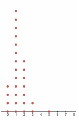 Core Connections, Course 1, Student 1st Edition, Chapter 2 Arithmetic Strategies and Area 9 2