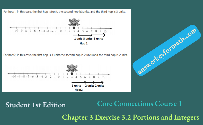 Core Connections Course 1 Student 1st Edition Chapter 3 Exercise 3.2 Portions and Integers