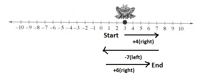 Core Connections, Course 1, Student 1st Edition, Chapter 3 Portions and Integers 1 1