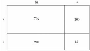 Core Connections, Course 1, Student 1st Edition, Chapter 3 Portions and Integers 10 1