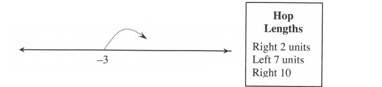Core Connections, Course 1, Student 1st Edition, Chapter 3 Portions and Integers 13