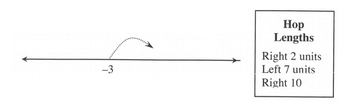 Core Connections, Course 1, Student 1st Edition, Chapter 3 Portions and Integers 15
