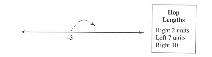 Core Connections, Course 1, Student 1st Edition, Chapter 3 Portions and Integers 16