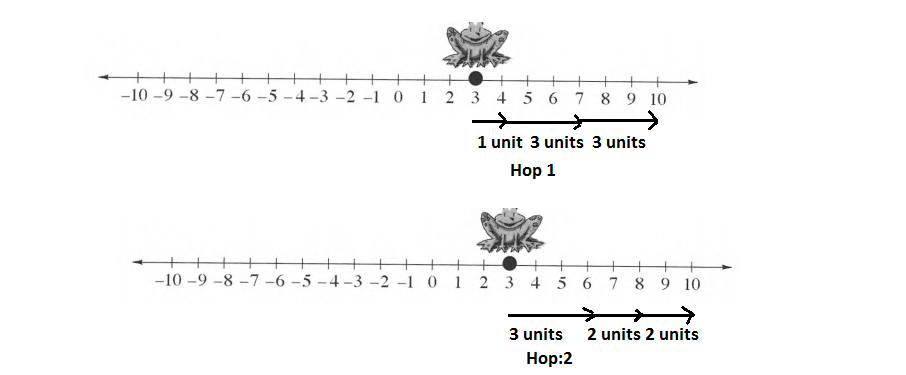 Core Connections, Course 1, Student 1st Edition, Chapter 3 Portions and Integers 2 3