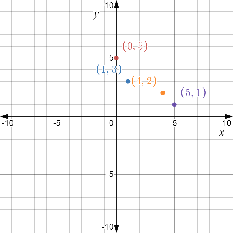 Core Connections, Course 1, Student 1st Edition, Chapter 3 Portions and Integers 21 1