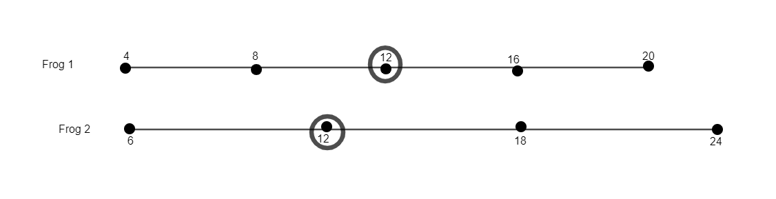 Core Connections, Course 1, Student 1st Edition, Chapter 3 Portions and Integers 29 1