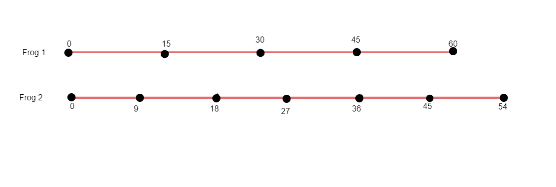 Core Connections, Course 1, Student 1st Edition, Chapter 3 Portions and Integers 29 2