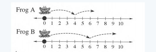 Core Connections, Course 1, Student 1st Edition, Chapter 3 Portions and Integers 29