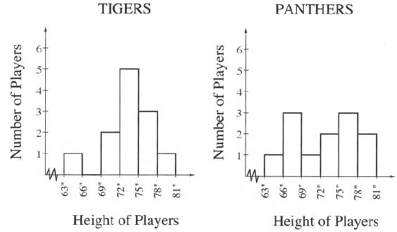 Core Connections, Course 1, Student 1st Edition, Chapter 3 Portions and Integers 29