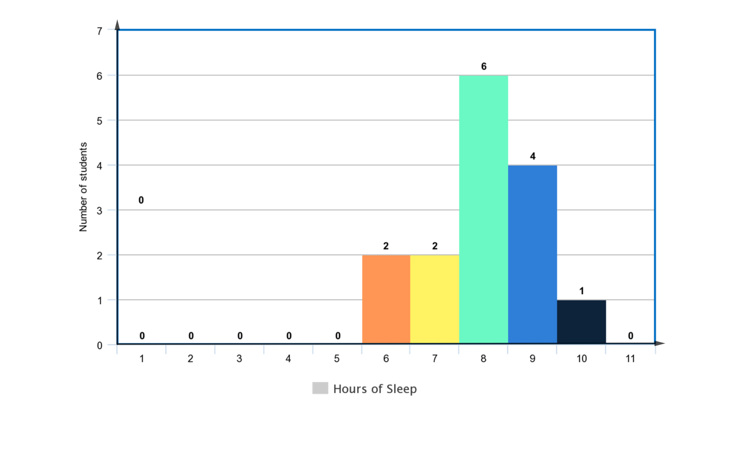 Core Connections, Course 1, Student 1st Edition, Chapter 3 Portions and Integers 8 1