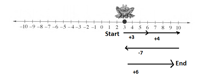 Core Connections, Course 1, Student 1st Edition, Chapter 3 Portions and Integers 8