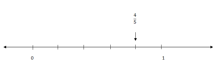 Core Connections, Course 1, Student 1st Edition, Chapter 4 Variables and Ratios 1 1