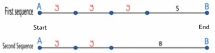 Core Connections, Course 1, Student 1st Edition, Chapter 4 Variables and Ratios 1 1