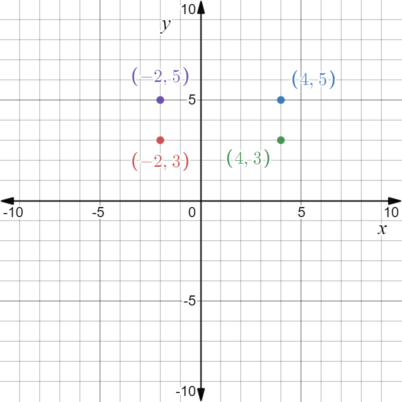 Core Connections, Course 1, Student 1st Edition, Chapter 4 Variables and Ratios 15