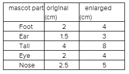 Core Connections, Course 1, Student 1st Edition, Chapter 4 Variables and Ratios 3 1