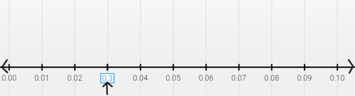 Core Connections, Course 1, Student 1st Edition, Chapter 4 Variables and Ratios 3 1