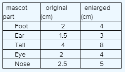 Core Connections, Course 1, Student 1st Edition, Chapter 4 Variables and Ratios 3 2