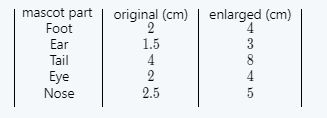 Core Connections, Course 1, Student 1st Edition, Chapter 4 Variables and Ratios 4
