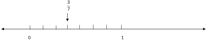 Core Connections, Course 1, Student 1st Edition, Chapter 4 Variables and Ratios 6
