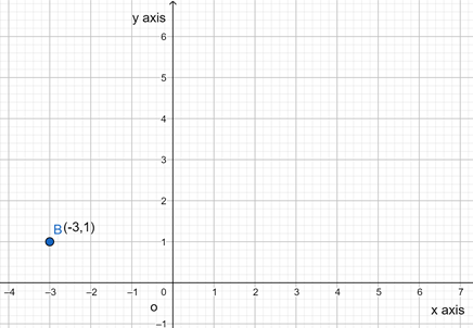 Glencoe Math Course 2, Volume 1, Common Core Student Edition, Chapter 3.1 Integers and Absolute value Page 198 Exercise 37 , graph 1