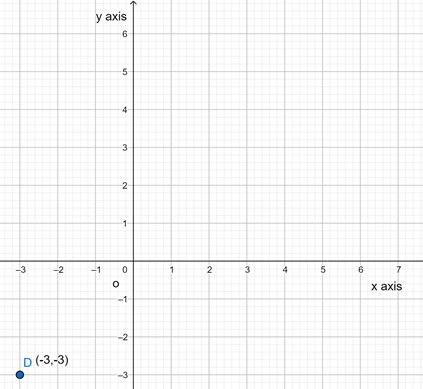 Glencoe Math Course 2, Volume 1, Common Core Student Edition, Chapter 3.1 Integers and Absolute value Page 198 Exercise 39 , graph 1